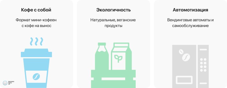 Франшизы кофеен в России в 2022 году – обзоры рынка, отзывы, цены, условия в каталоге Businessmens.ru