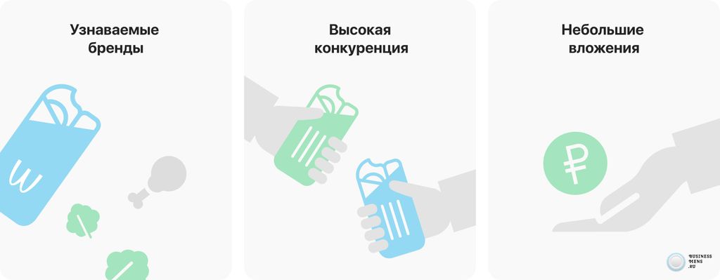 Лучшие франшизы шаурмы, шавермы и донеров в 2025 году в каталоге Businessmens.ru – обзор рынка