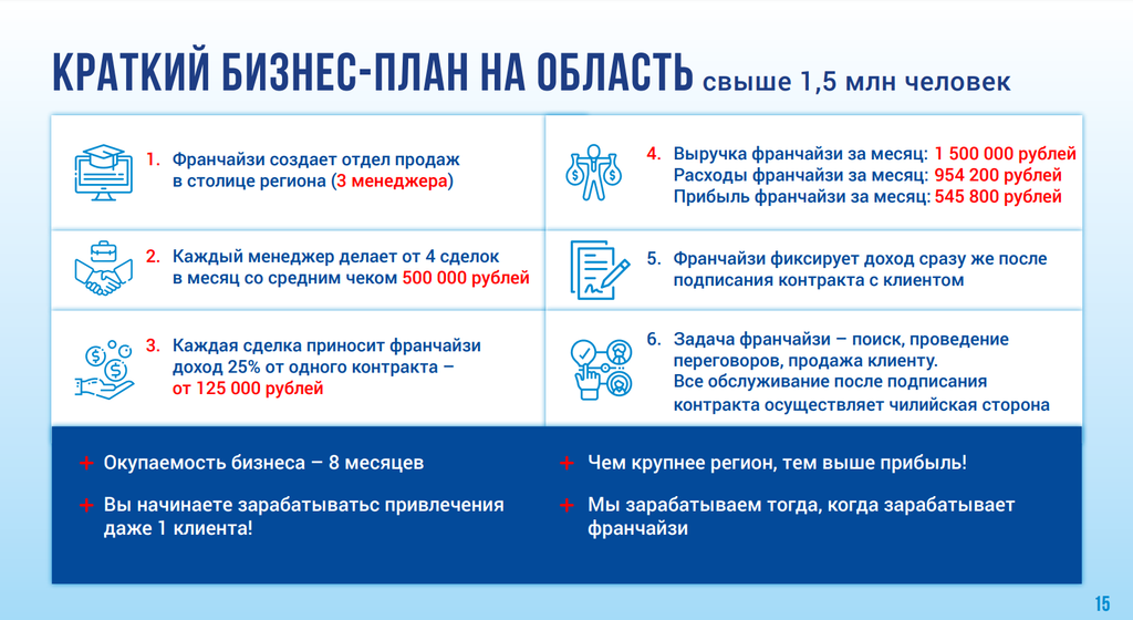 Франшиза CHILE KIDS - организация родов в Чили