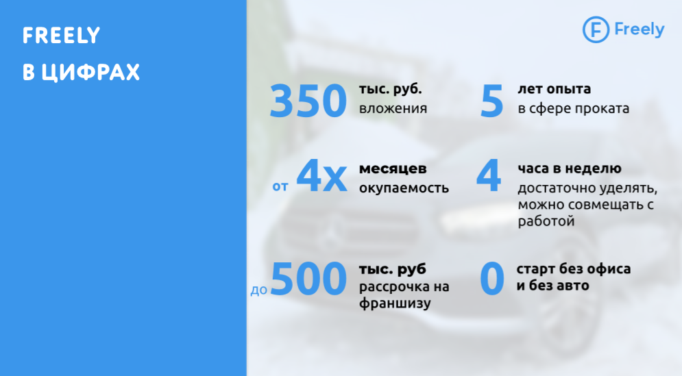 Франшиза Freely - сеть автопроката