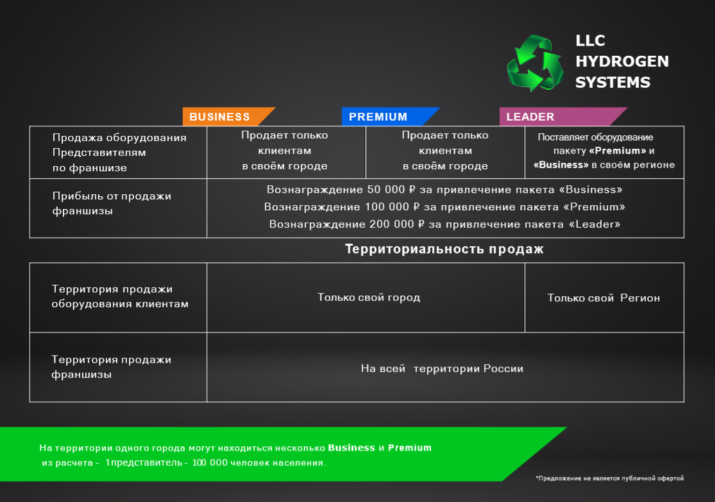 Франшиза Система водородного питания двигателя