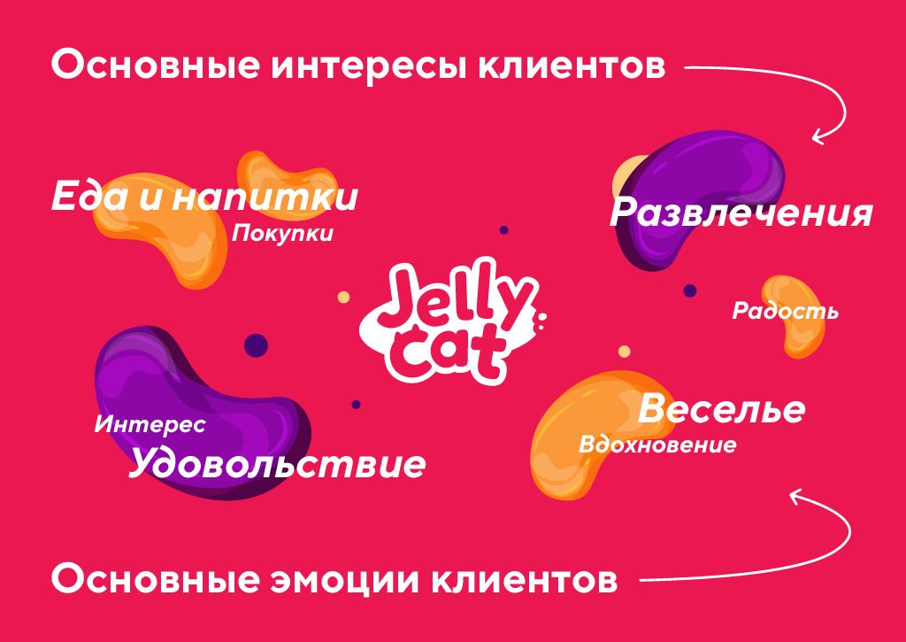 Франшиза Jelly Cat – интернет-магазин сладких подарков
