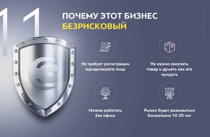 Франшиза Эксперт-франшиз - создание и продажа франшиз