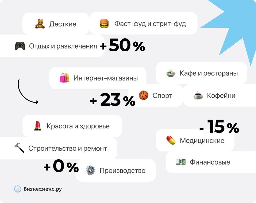 Будущее российского франчайзинга. Прогноз на 2024 год