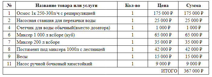 Франшиза СОЖ Синтез - производство бытовой и автохимии