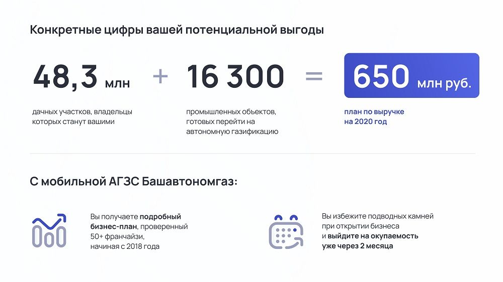 Франшиза Мобильная АГЗС