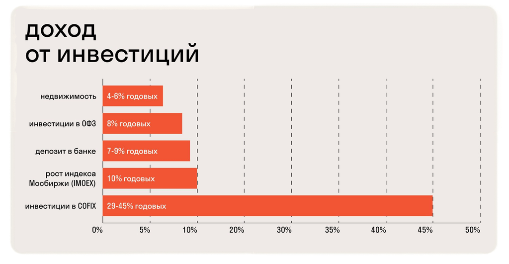 Франшиза Cofix - кофейня