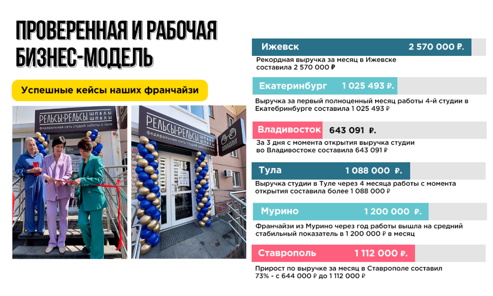 Франшиза Рельсы-рельсы, шпалы-шпалы - студия массажа