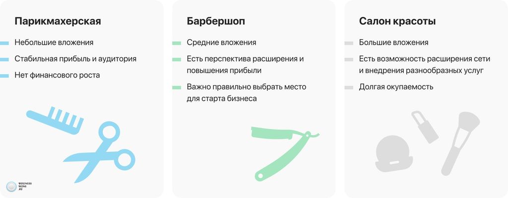 Обзор рынка парикмахерских услуг 2022 года | Лучшие франшизы парикмахерских на Businessmens.ru