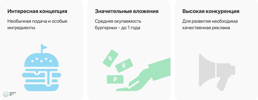 Франшизы бургерных в 2025 году в каталоге Businessmens.ru – обзор рынка