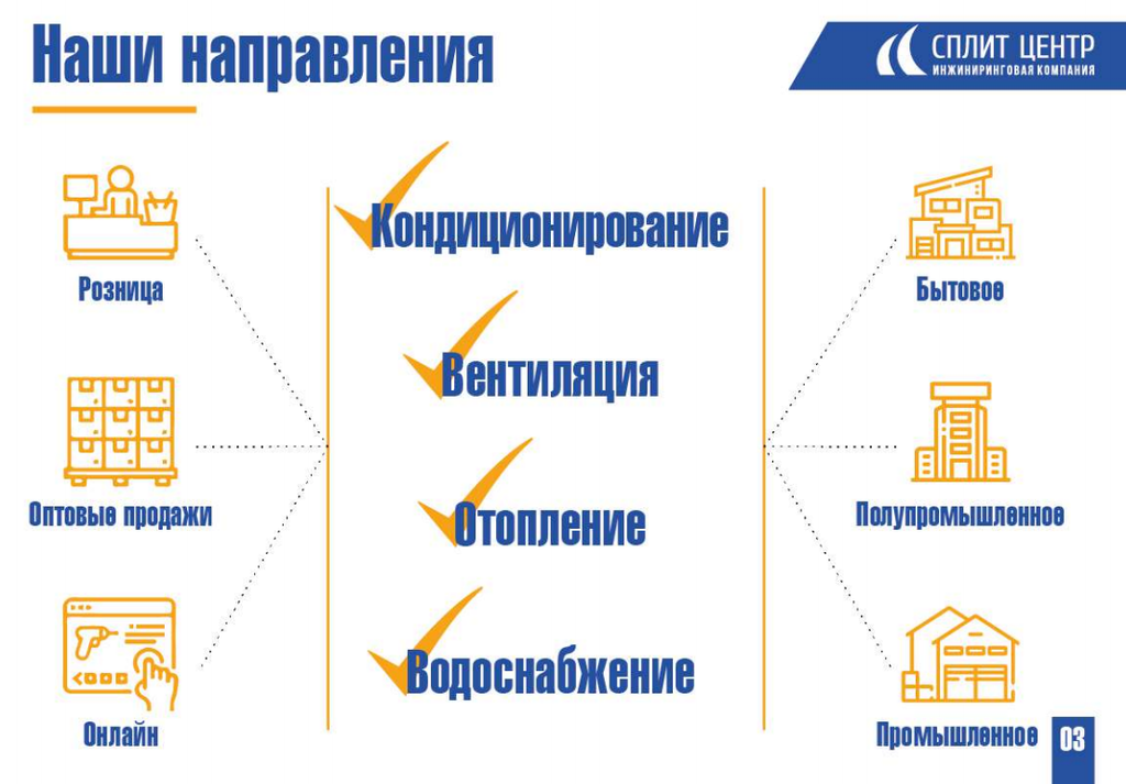 Франшиза Сплит Центр - инженерное и климатическое оборудование