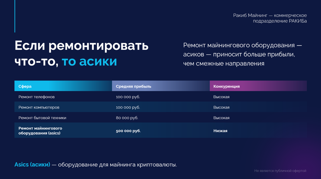 Франшиза РАКИБ-майнинг - ремонт и продажа оборудования для майнинга