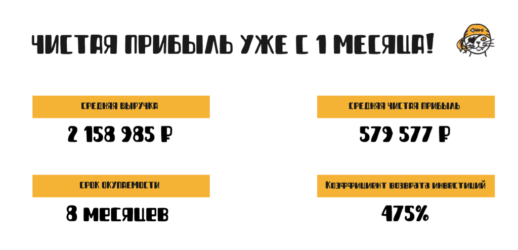 Франшиза Candy Cat - магазин сладостей