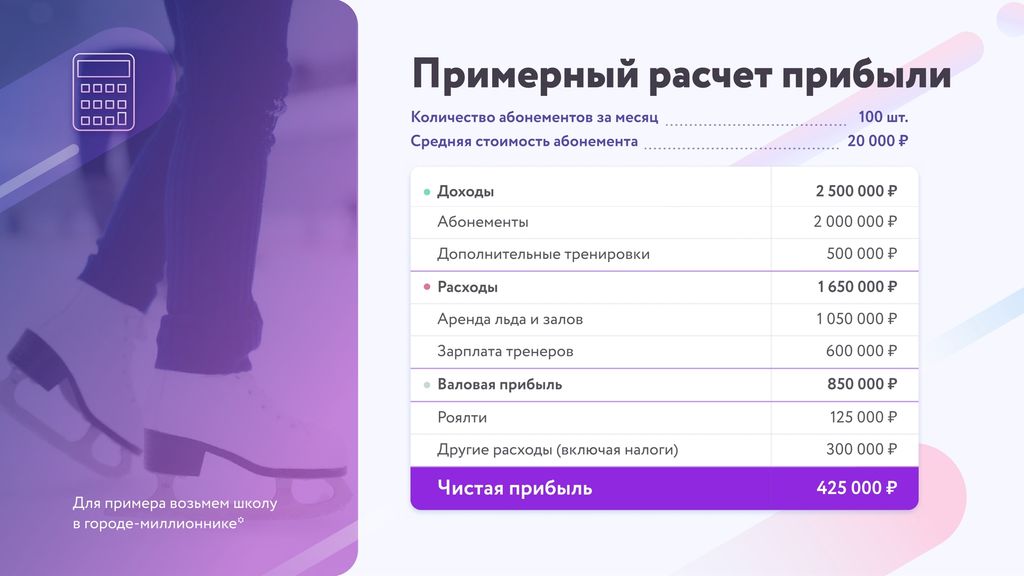 Франшиза Центр фигурного катания Татьяны Волосожар