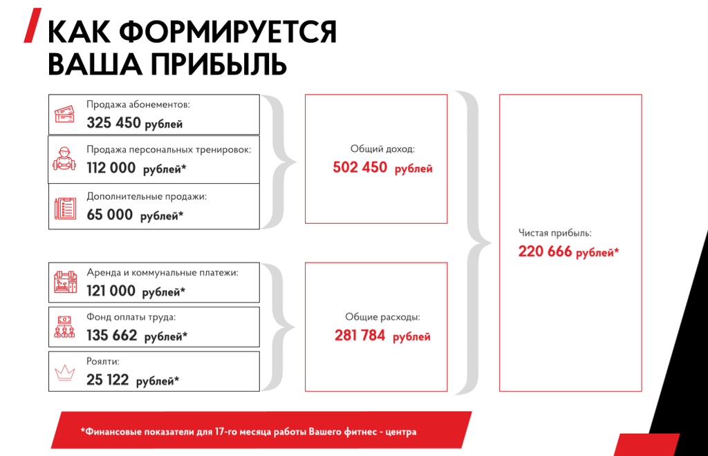 Франшиза PUSHKINfit - фитнес-центр