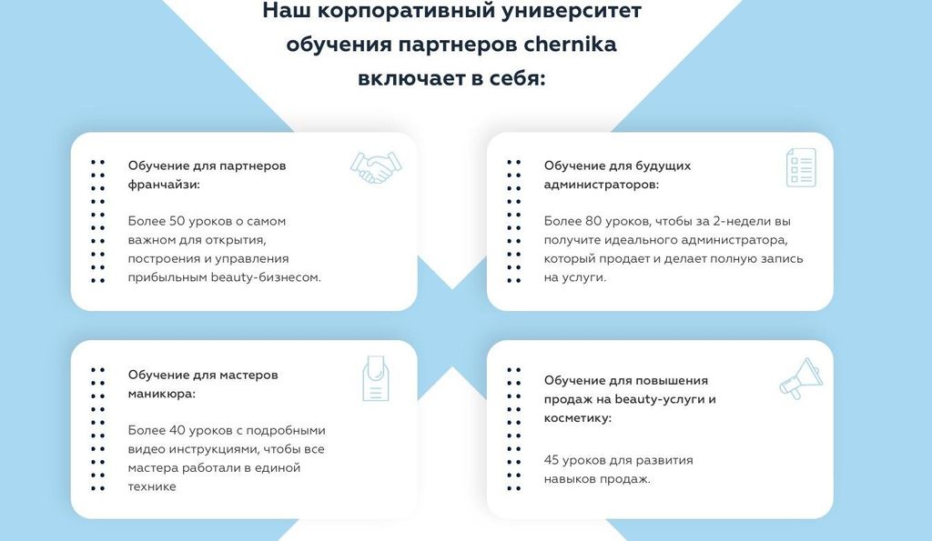 Франшиза CHERNIKA nails - студия маникюра