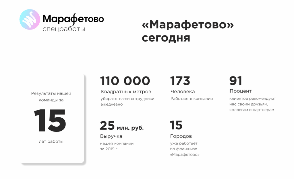 Франшиза Марафетово Спецработы