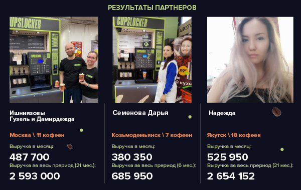 Франшиза Cupslocker - кофейня самообслуживания