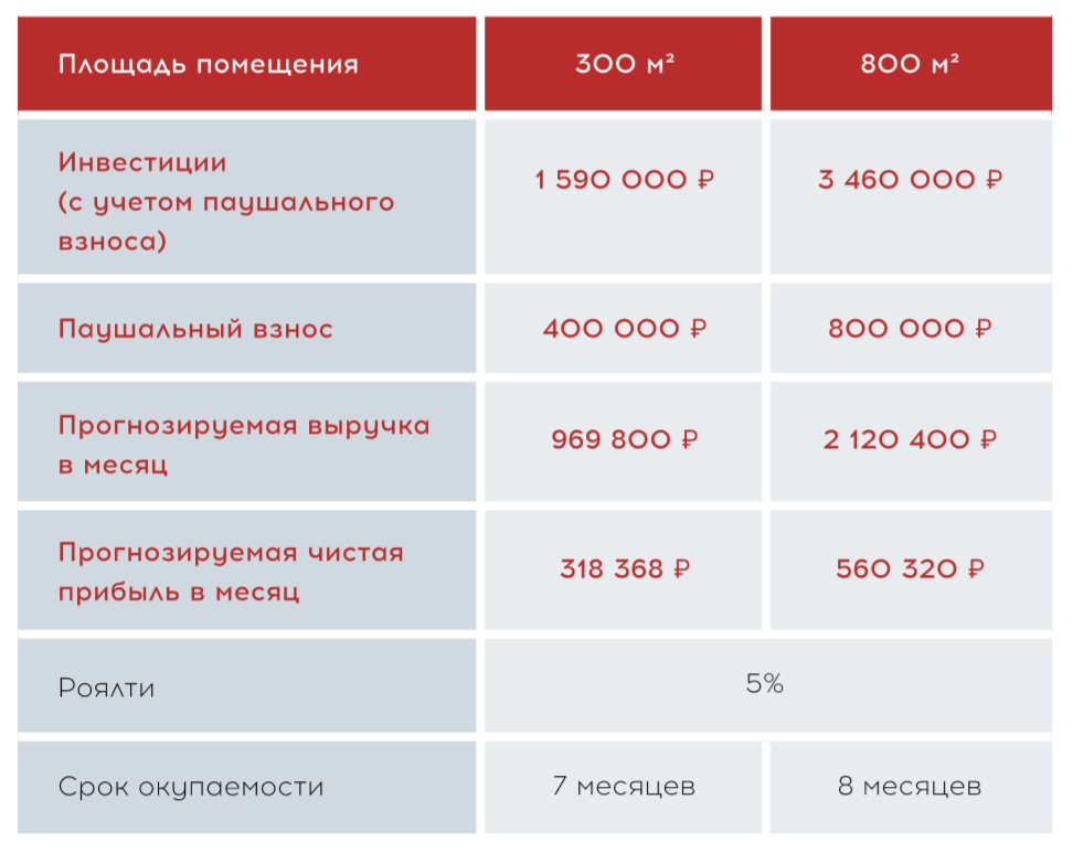 Франшиза Небо Спорт - спортивная школа