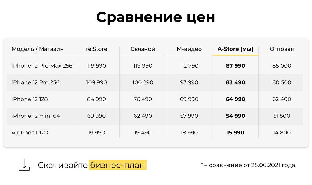 Store 123 Краснодар Интернет Магазин