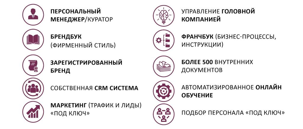 Франшиза Служба Знакомств Первый Центр Брака и Семьи