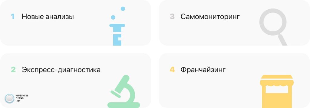 Топ франшиз лабораторной диагностики в 2025 году – лучшие диагностические лаборатории в каталоге Бизнесменс.ру. Обзор рынка