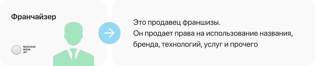 Кто такой франчайзер? Как им стать и для чего 