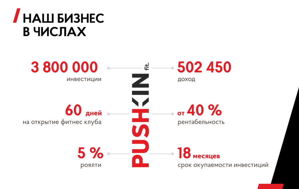 Франшиза PUSHKINfit - фитнес-центр