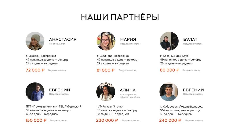 Франшиза Lifehacker Coffee &mdash; кофейня самообслуживания
