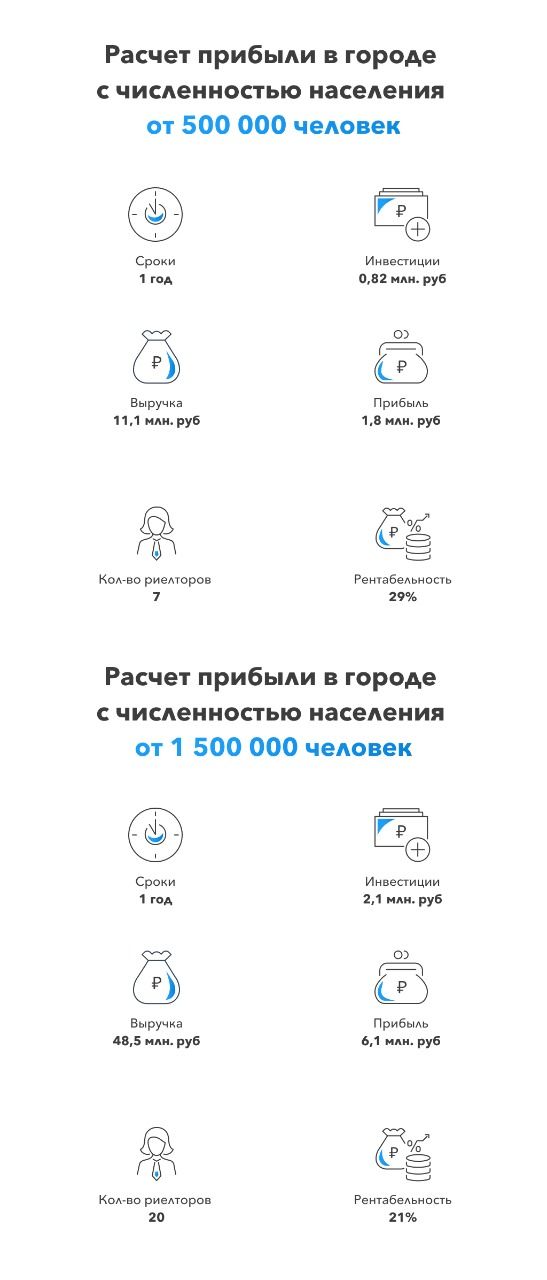 Франшиза СВОЁ - агентство недвижимости