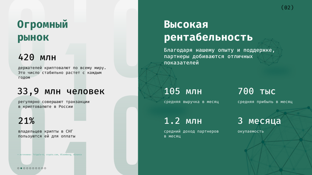 Франшиза 0101 Exchange - обменник криптовалют в рубли