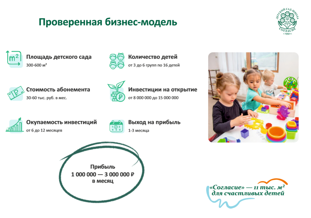 Франшиза Согласие - сеть детских садов и школ