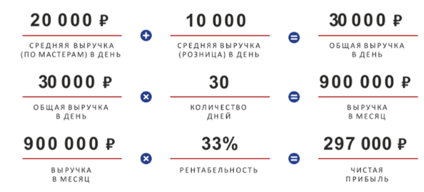 Франшиза BOIL-R - запчасти для газовых котлов