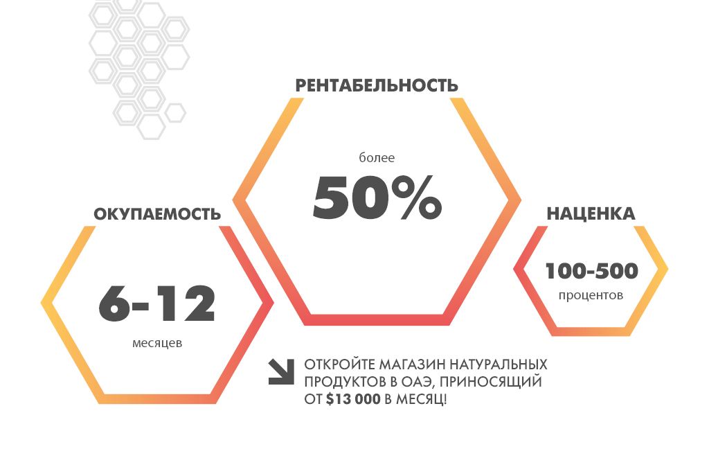 Франшиза ATLAS HONEY - магазин натуральных продуктов в ОАЭ