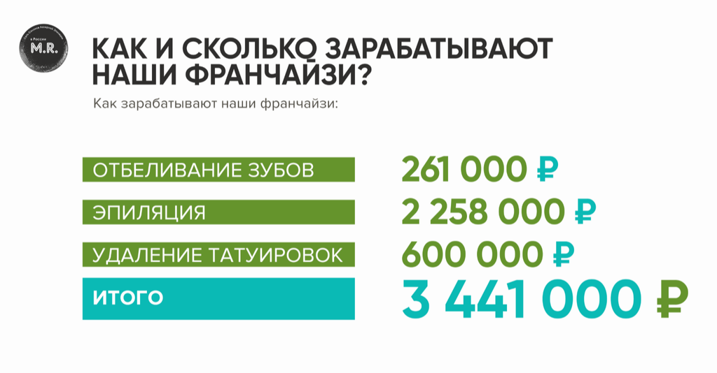 Франшиза MR - салон лазерной эпиляции
