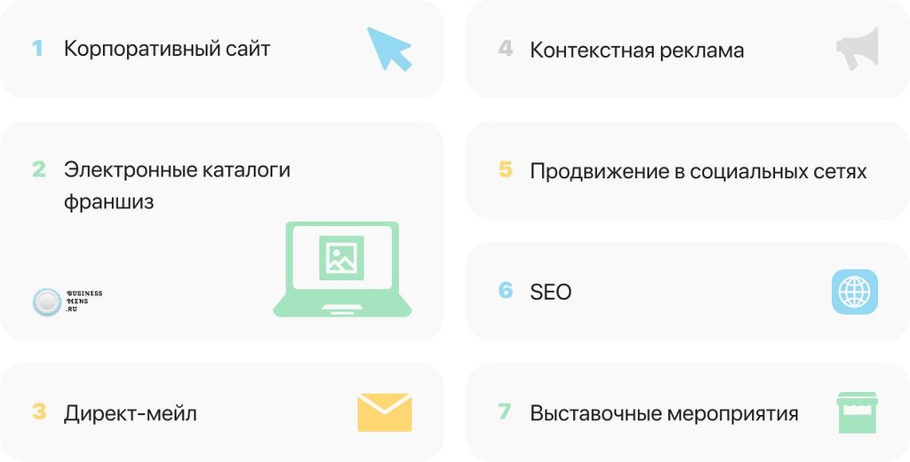 Лучшие способы продвижения франшизы