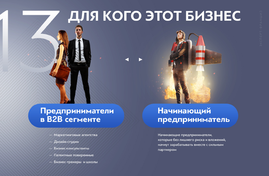 Франшиза Эксперт-франшиз - создание и продажа франшиз