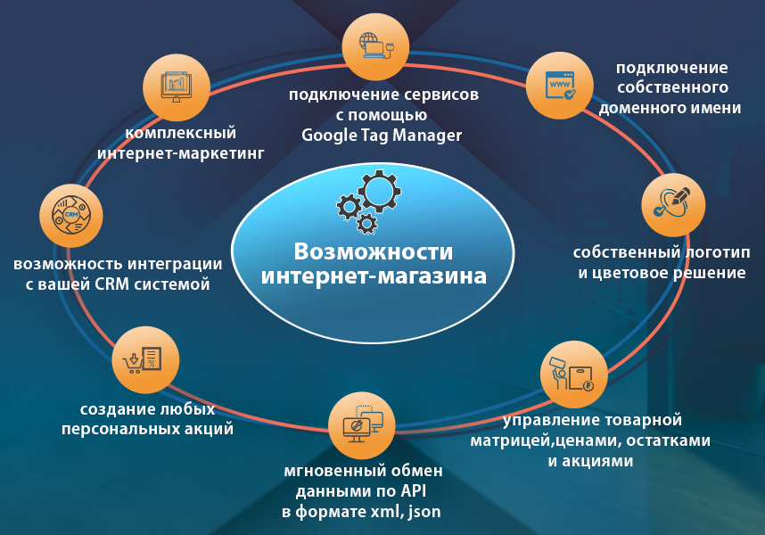 Интернет фирма 9. Товары для юридических лиц. Франшизы для офиса купить. Как заказать товар для офиса. Франшиза офис-магазина спецодежды «Глобал-Партнерс».