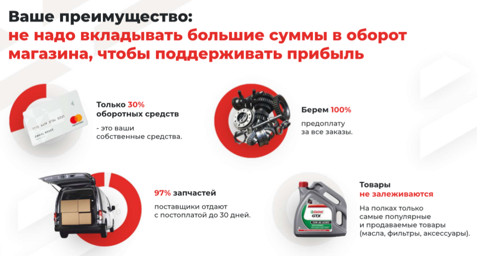 Франшиза GRAFIT - магазин автозапчастей