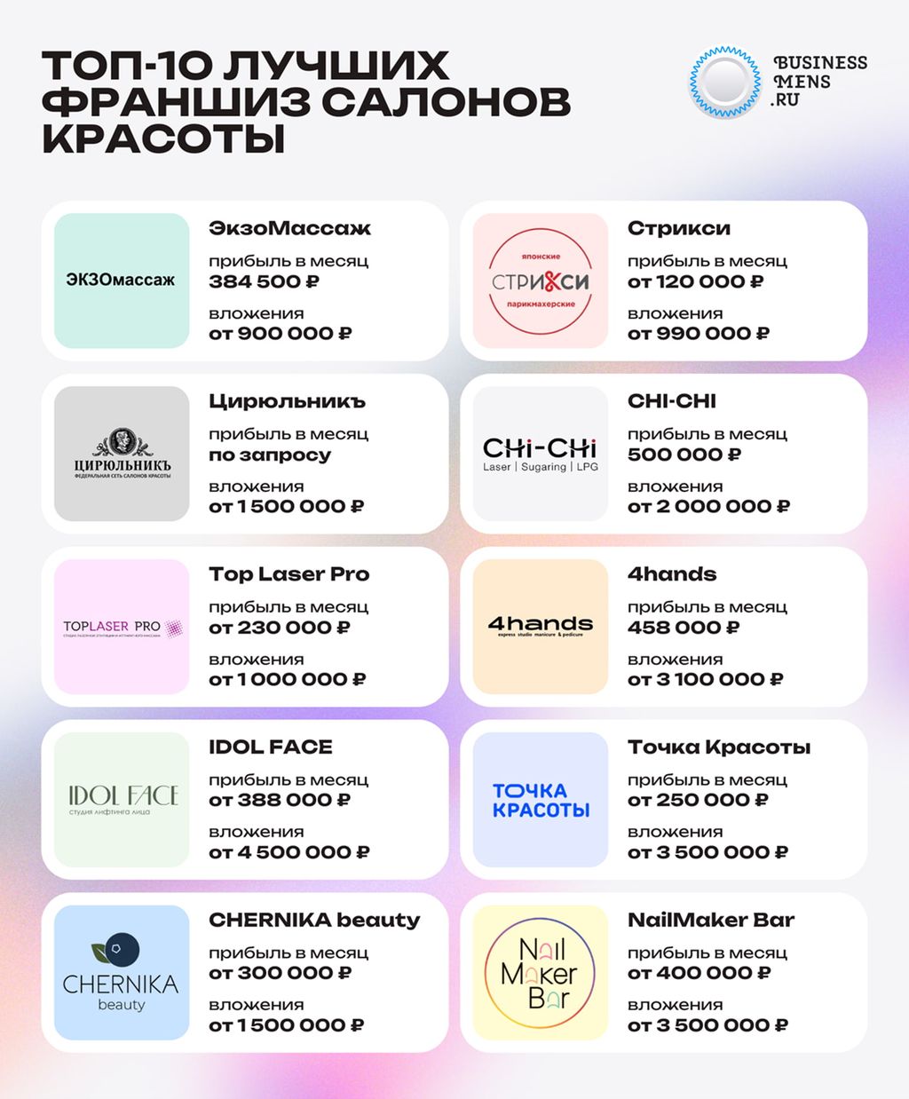 Топ-10 франшиз салонов красоты по версии Бизнесменс.ру