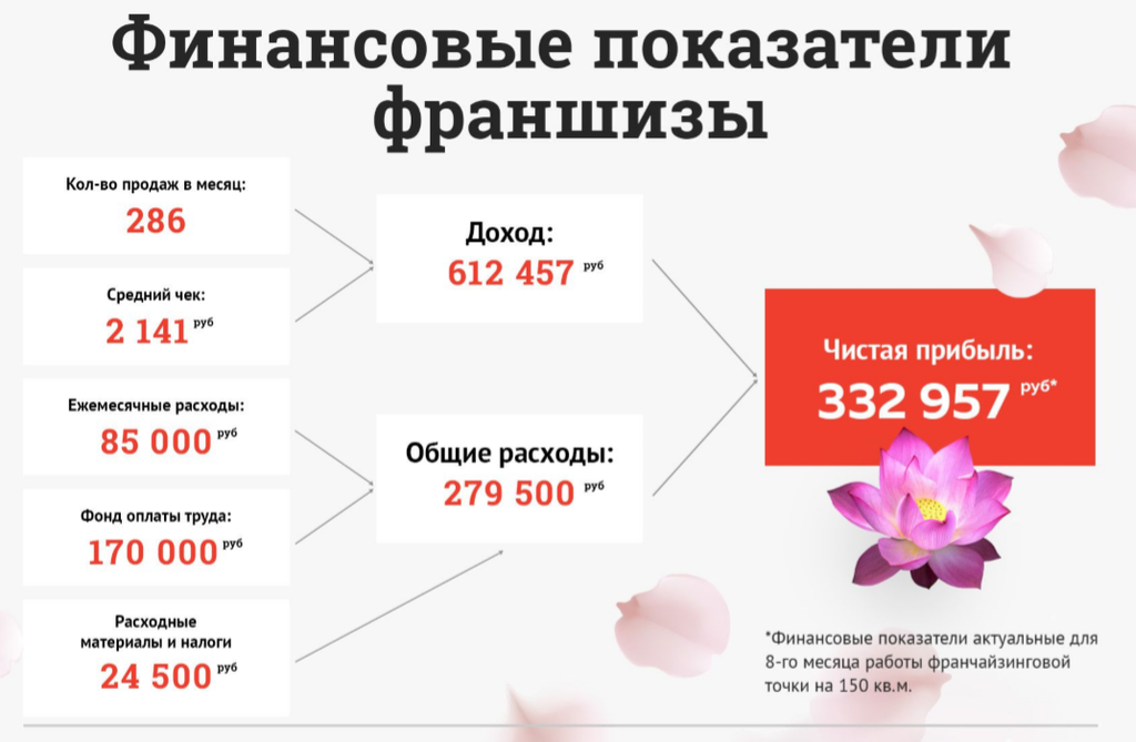 Франшиза Spa-комплекс Чаша