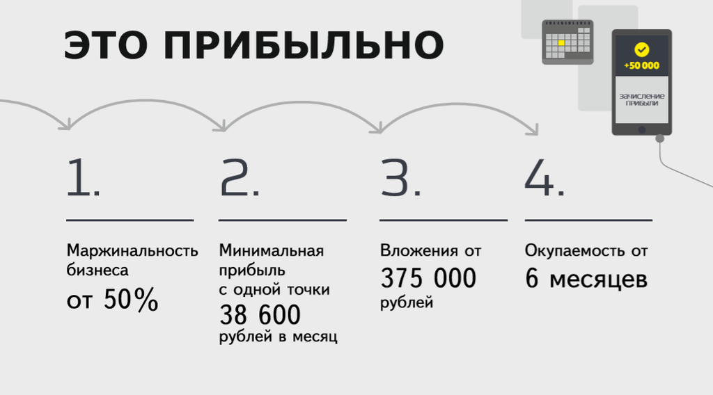 Франшиза Zerno - автоматическая кофейня