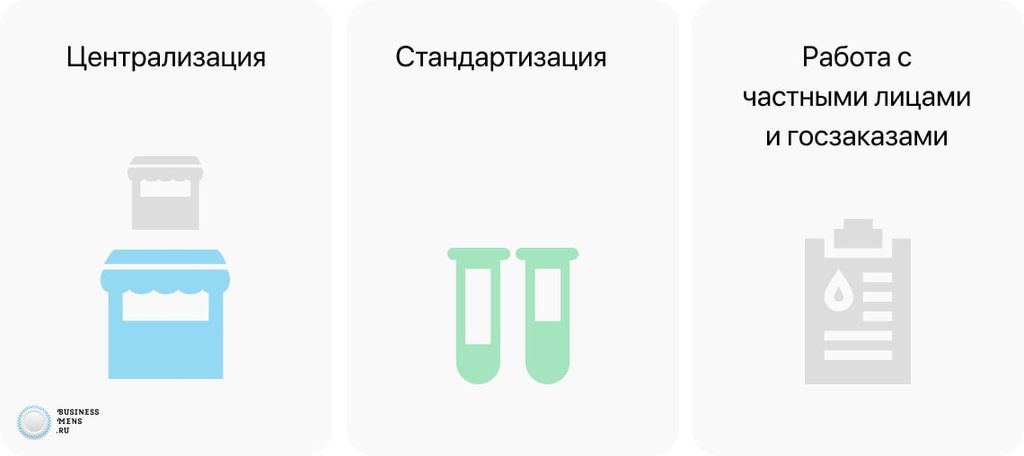 Топ франшиз лабораторной диагностики в 2025 году – лучшие диагностические лаборатории в каталоге Бизнесменс.ру. Обзор рынка
