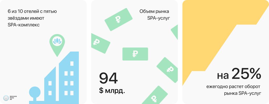 Обзор рынка СПА-услуг. Лучшие франшизы СПА 2025 года в каталоге Businessmens.ru
