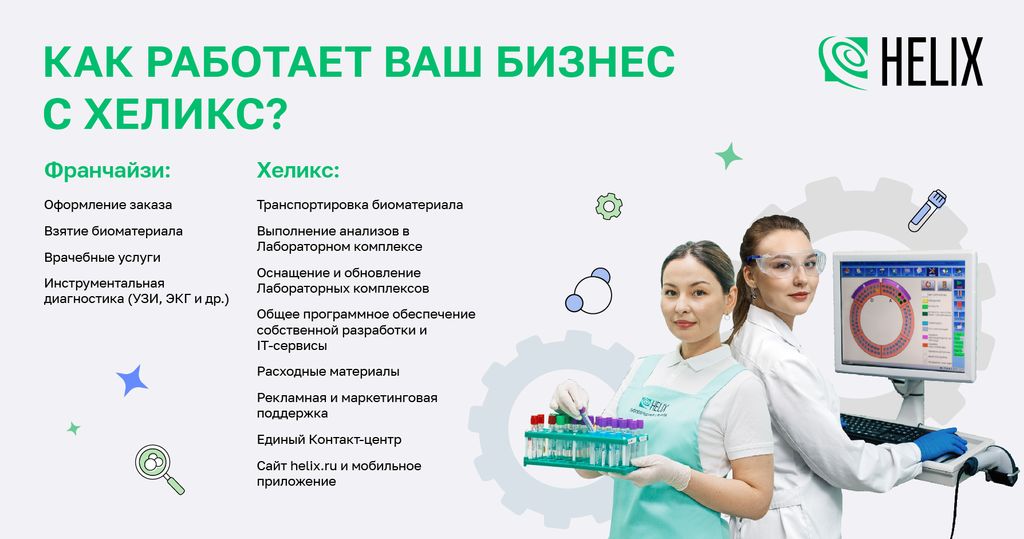 Франшиза Лабораторная служба Хеликс