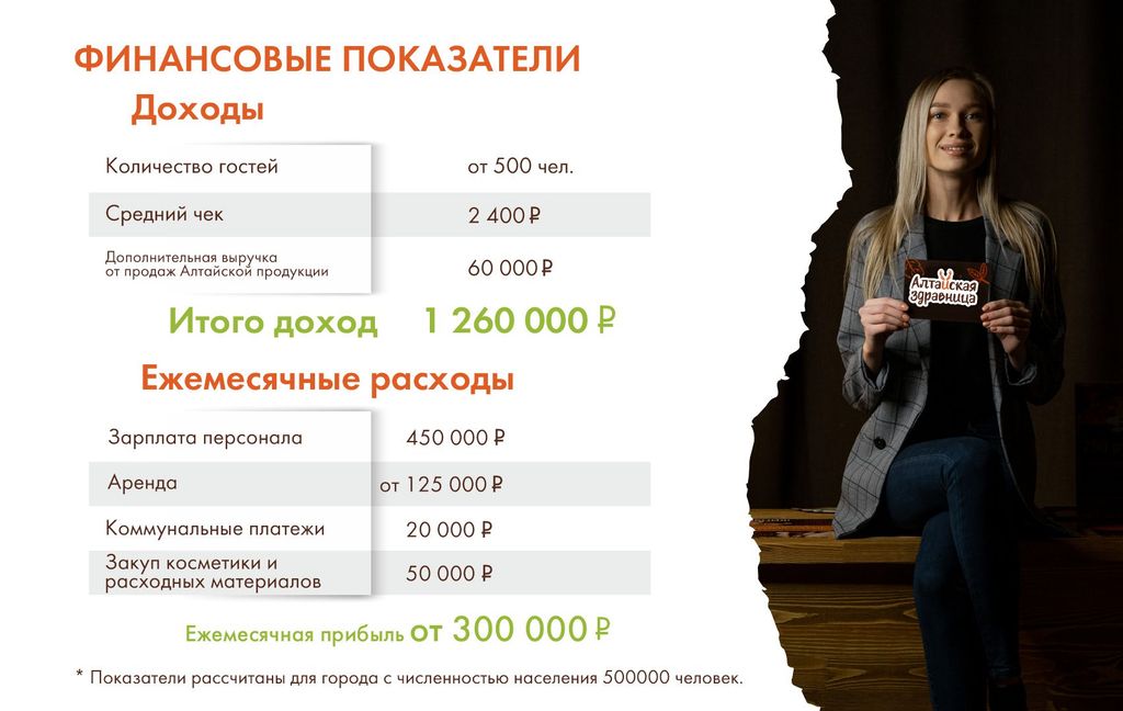 Франшиза Алтайская здравница - спа-центр