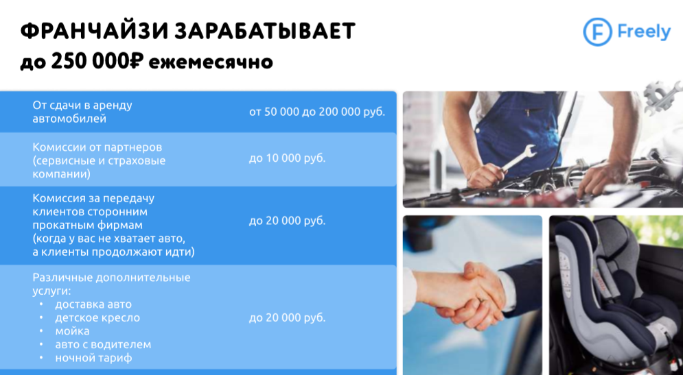 Франшиза Freely - сеть автопроката