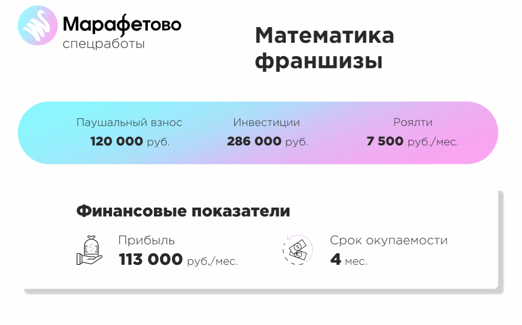 Франшиза Марафетово Спецработы