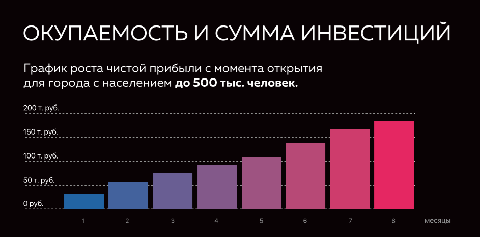 Франшиза Asx|Care - ремонт Apple