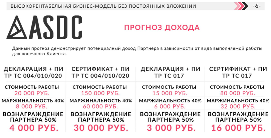 Франшиза АСД Сертификация